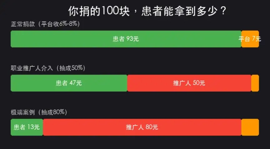 你小区群里的「救命链接」，可能正在喂饱一条灰色产业链，你的善意值得被认真对待